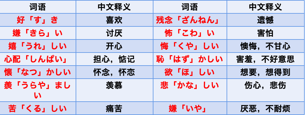 感情形容词