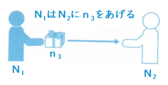 あげる
