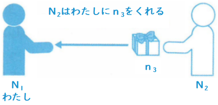 くれる