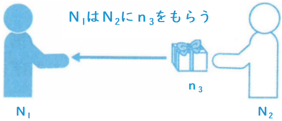 くれる