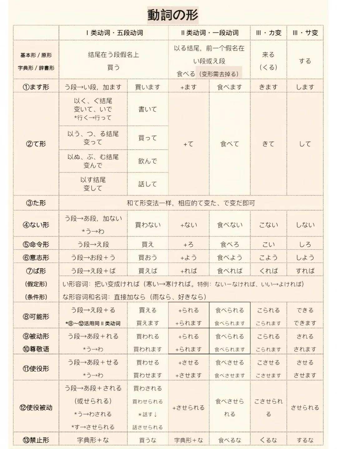 verb